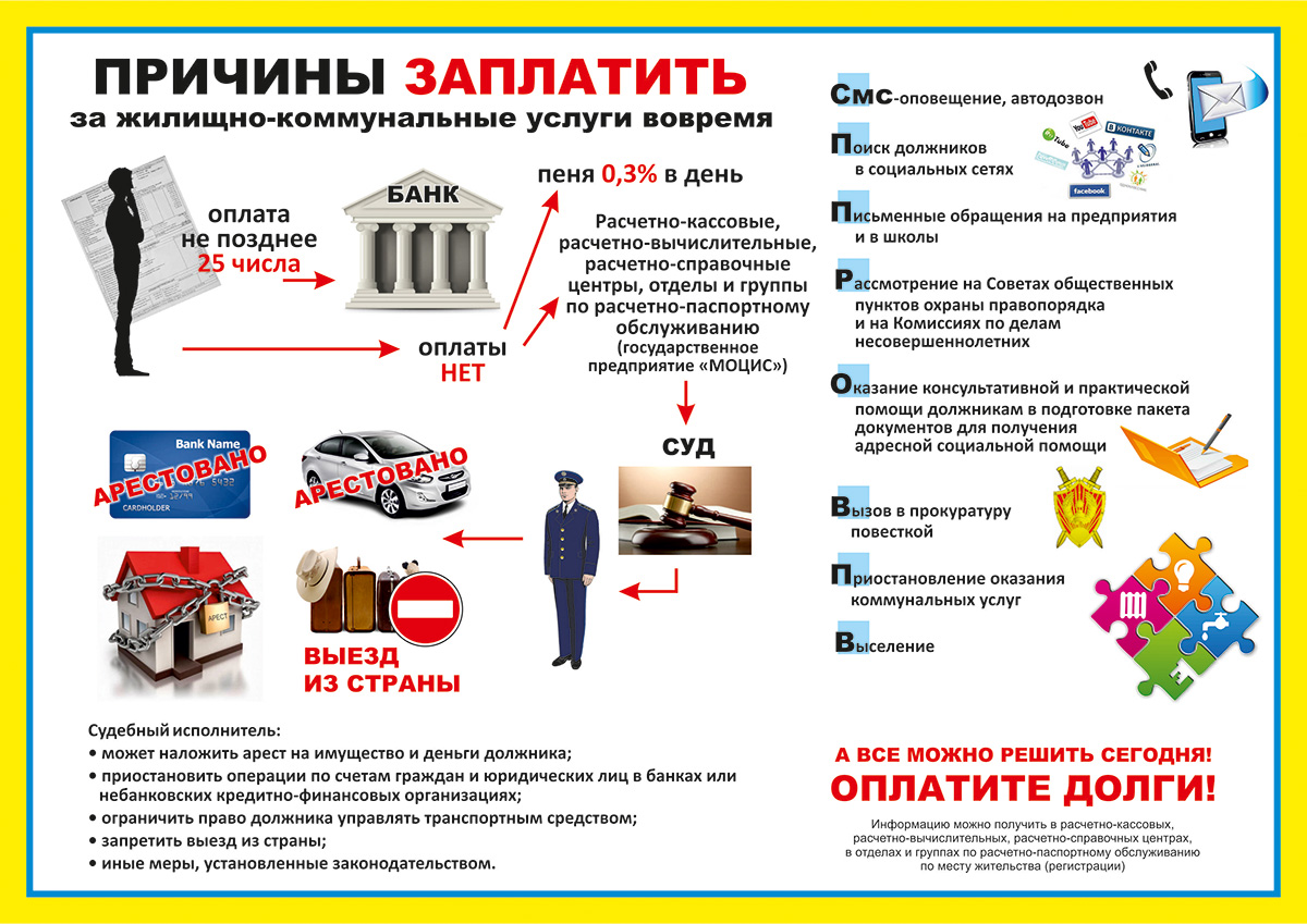 Причины заплатить за жилищно-коммунальные услуги вовремя